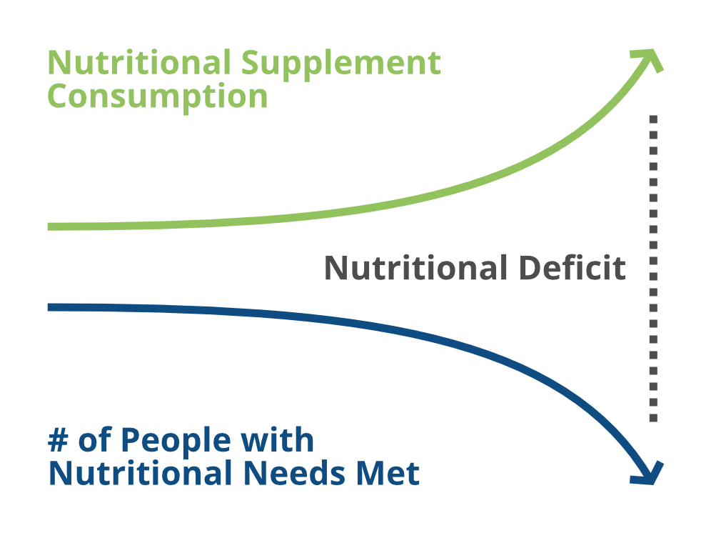 fempower labs empowering women by plugging the Nutritional Deficit with technology